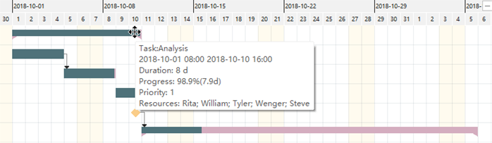 Benefits And Limitations Of Gantt Charts