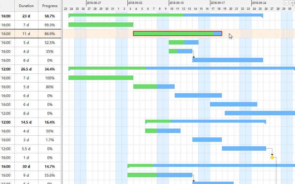 definir as relações das tarefas