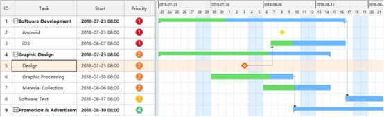 Milestone Chart Project