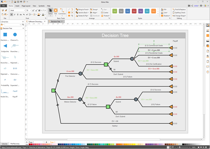 software de diagrama de árvore de decisão Edraw Max