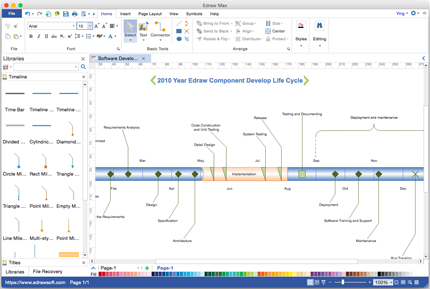 project chart for Mac