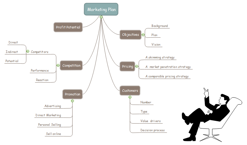 Преимущества фруктов