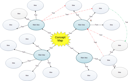 Easy Concept Map Drawer Make Concept Maps Fast