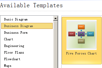 Five Forces start