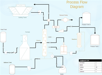 Ejemplo de diagrama de flujo de procesos
