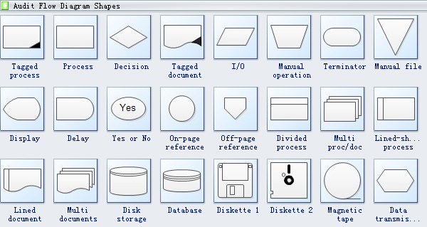 Símbolos del diagrama de auditoría