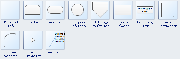 Symboles BPMN 3