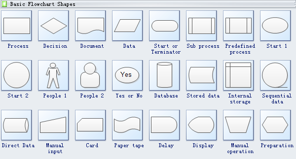 Cross functional Flowchart Symbols 2