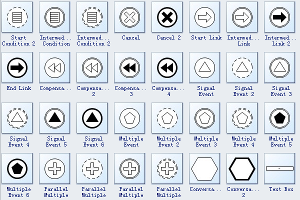 Símbolos BPMN 2