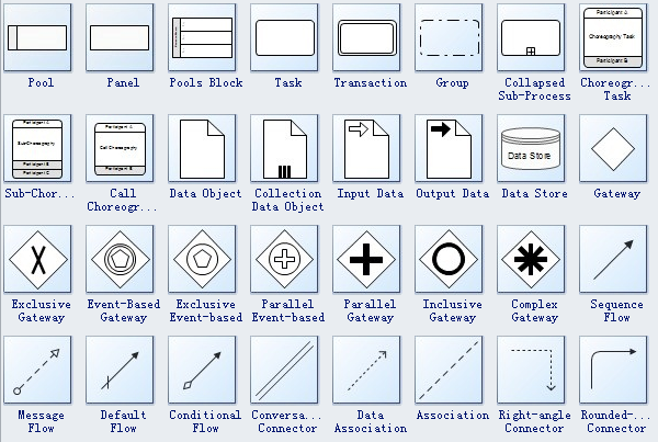 Standard BPMN Symbols And Their Usage