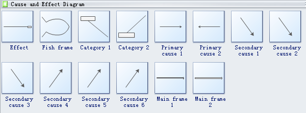 Flow Chart Cause And Effect