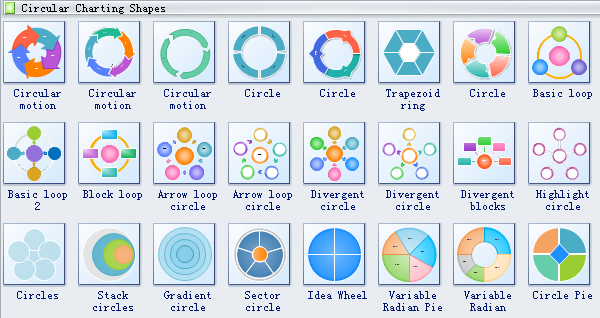 Lista de símbolos de diagrama circular