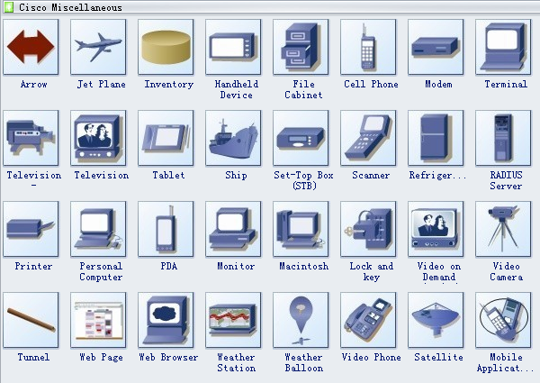 Símbolos de diagramas varios de Cisco