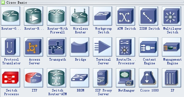 Cisco Network Diagram Symbols