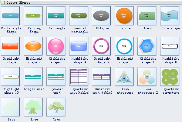 Custom Organizational Chart Symbols