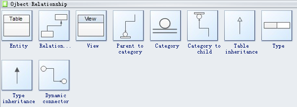 Simboli di relazione tra oggetti