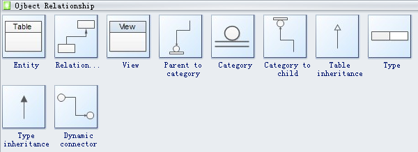 Símbolos del diagrama del modelo de base de datos 2