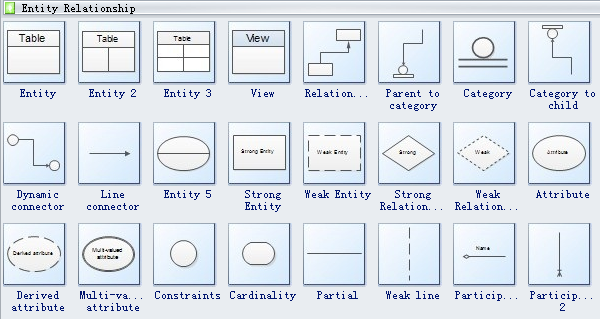 Symboles du diagramme du modèle de base de données