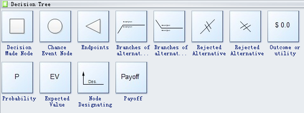 Decision Tree Symbols