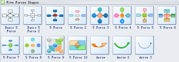 Five Forces Symbols