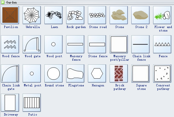 Garden Design Symbols