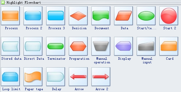 Flowchart symbols reference