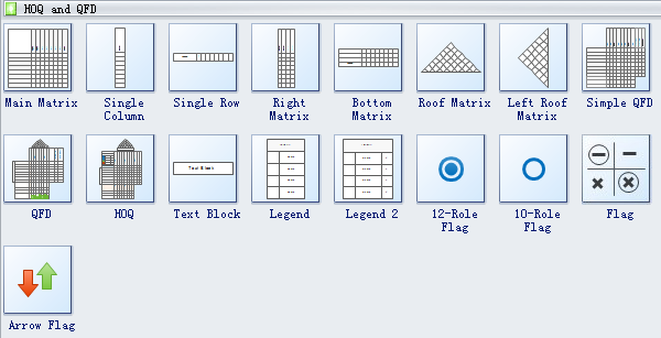 Quality Function Deployment (QFD) Symbols