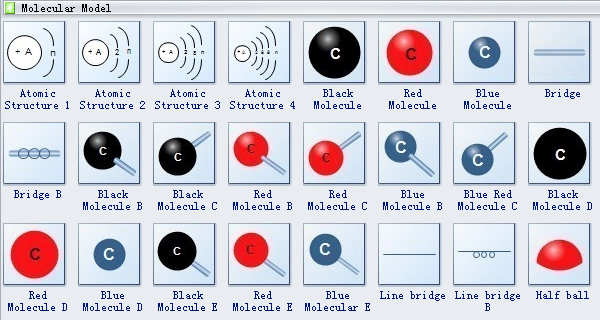 Molecular Models Chart