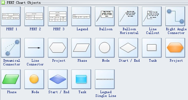 PERT Chart Symbols