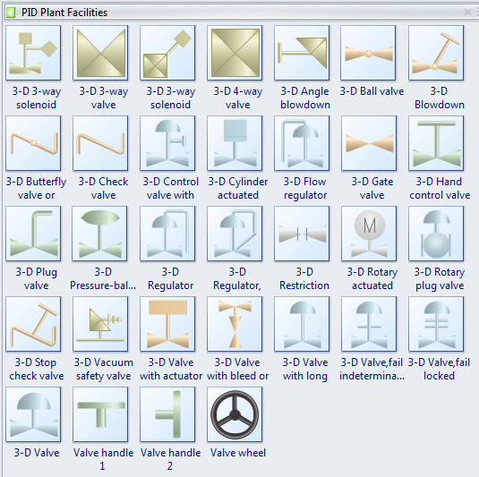 Valve Chart Template