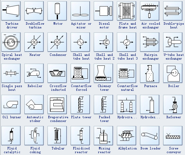 Símbolos de Diagramas de Procesos e Instrumentos 2