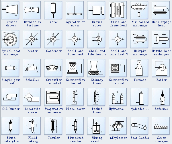 Simboli dei diagrammi di processo e degli strumenti 2