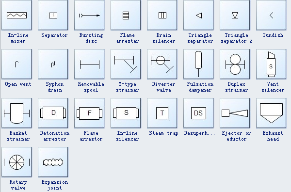 Simboli dei diagrammi di processo e degli strumenti 4