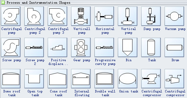 Process and Instrument Diagram Symbols