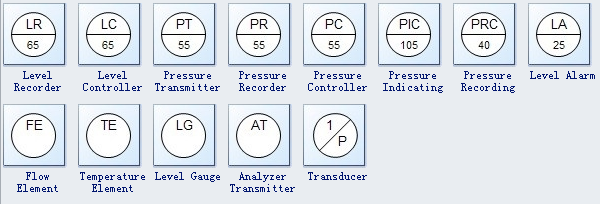 Símbolos de fluxograma de processos 2