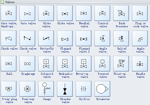 Valve Symbol Chart