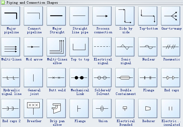 Process Flow Diagram Symbols