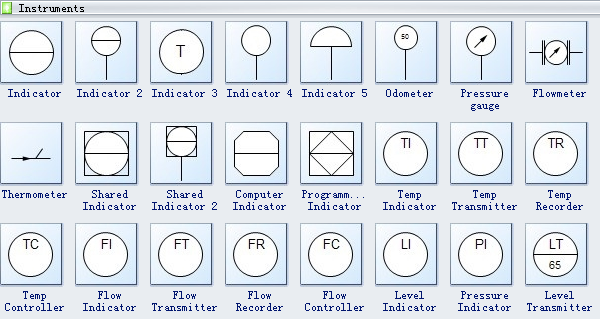 Símbolos del diagrama de flujo de proceso