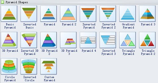 Simboli del diagramma a piramide