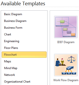 Start Workflow Diagram