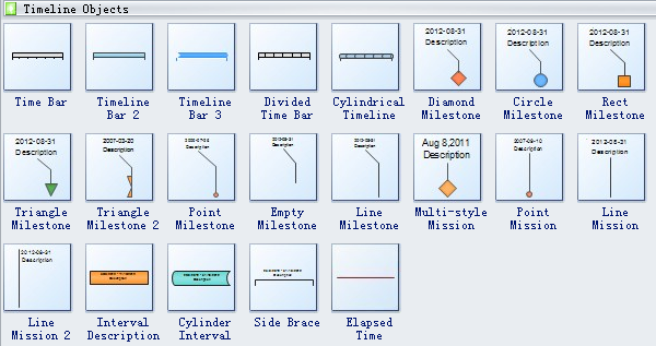 Simboli timeline