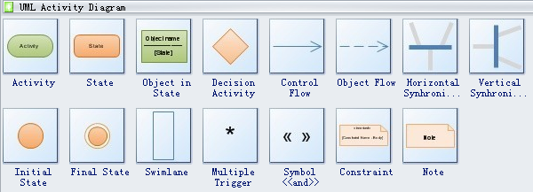 UML-Aktivitätsdiagrammsymbole