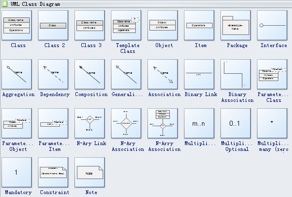 UML-Klassendiagramm-Symbole