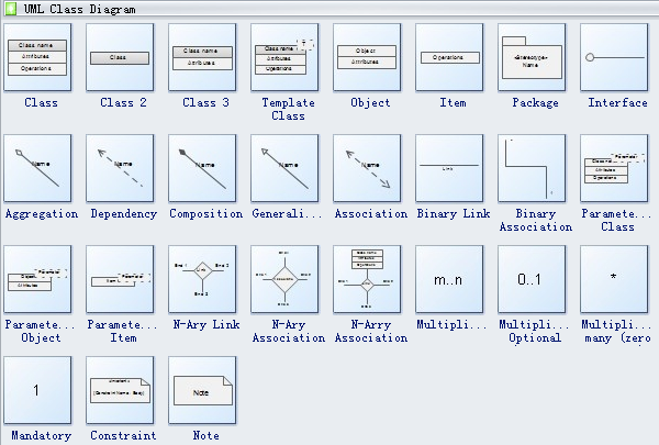 Symboles de diagramme de classe UML