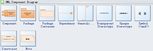 UML-Komponentendiagramm-Symbole