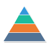 Diagramas de Pirámide