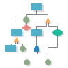 Diagrama de análisis de árbol de errores