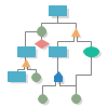 Fault Tree Analysis