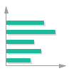 bar chart