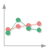 Liniendiagramm